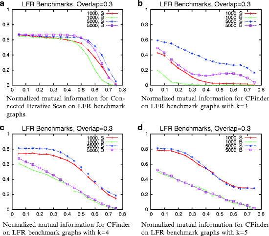 figure 10_6