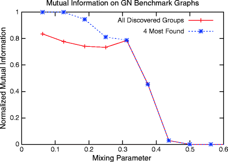 figure 7_6