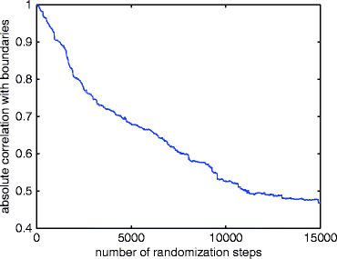 figure 28_7