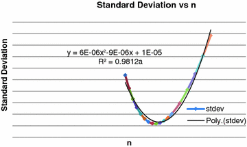 figure 35