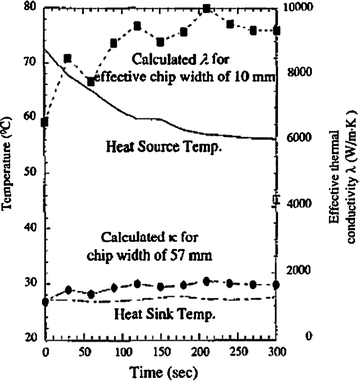 figure 50