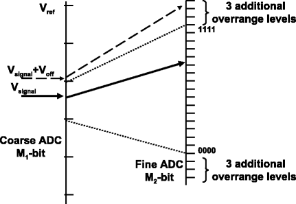 figure 44