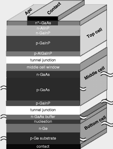 figure 22_7