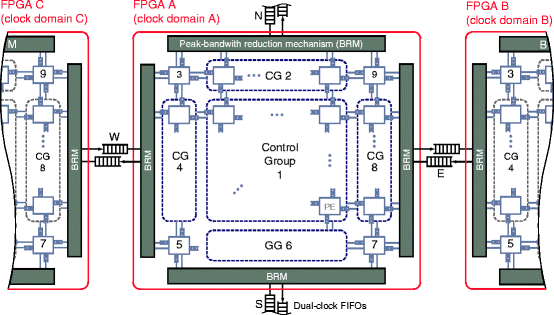 figure 8