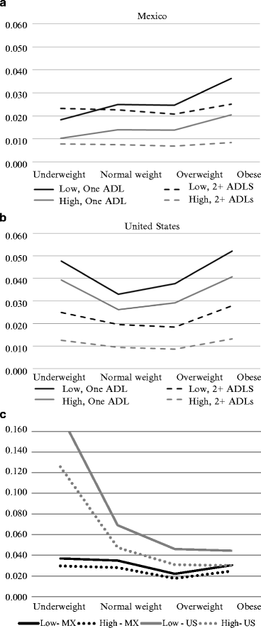 figure 3_6