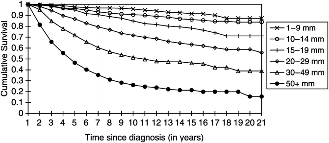 figure 00166