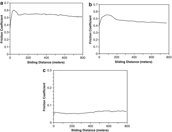 figure 30