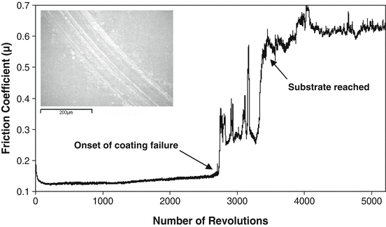 figure 35