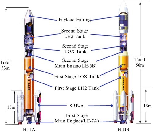 The Japanese Space Launch Program | SpringerLink