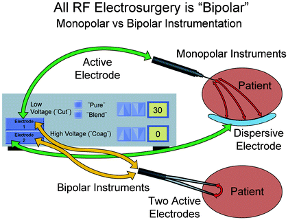 electrocautery electrobisturi electrocoagulation machine