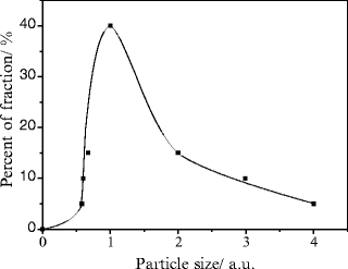 figure 21_3