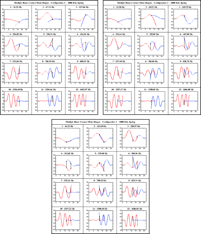 figure d_9