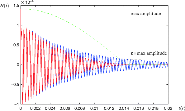 figure 2_14