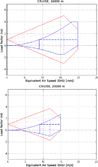 figure 16