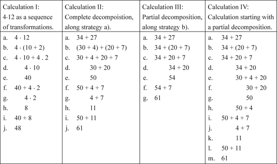 figure c