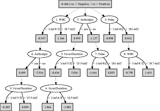 figure 15