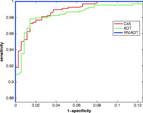 figure 18