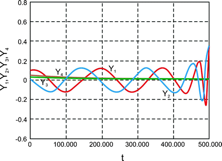 figure 36