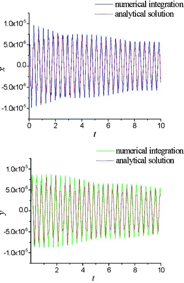 figure 40