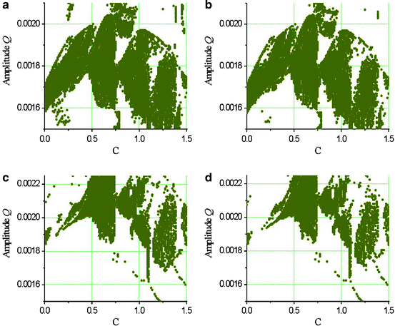 figure 52