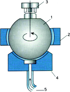 Theory of Gyroscopes | SpringerLink