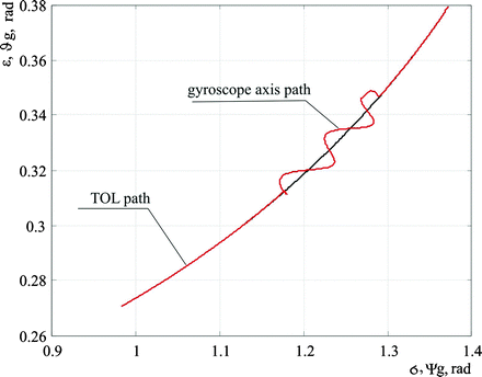 figure 29