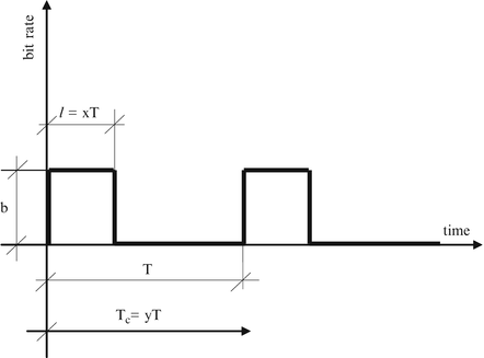 figure 57