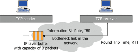 figure 60