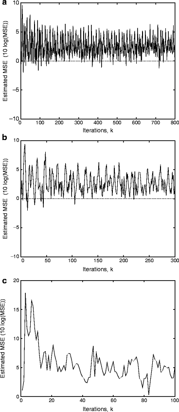 figure 19