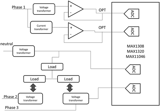 figure 11