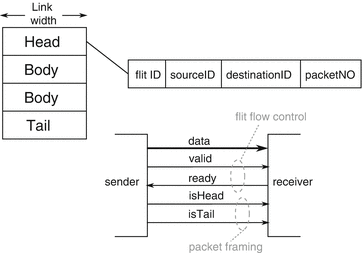 figure 19