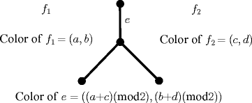 figure 31