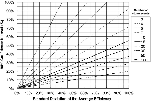 figure 00101