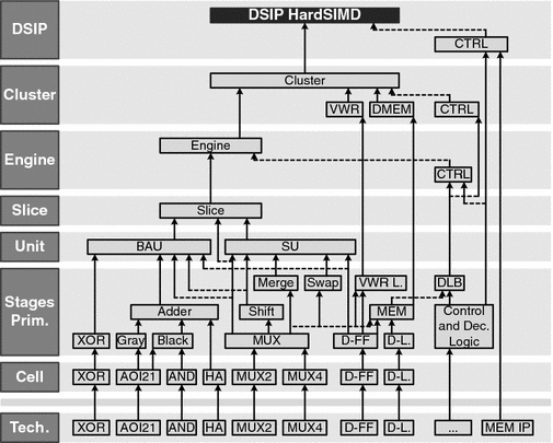 figure 19