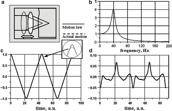 figure 002710