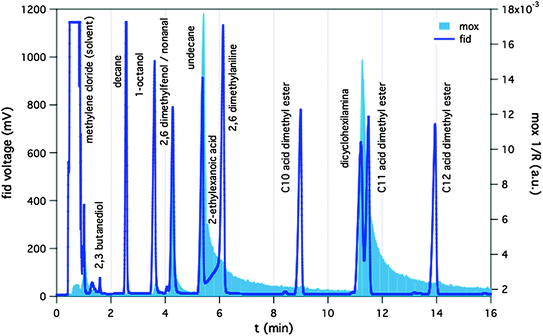 figure 21