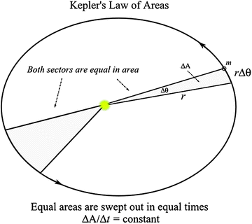 Weaverly: Variations on an Ellipse