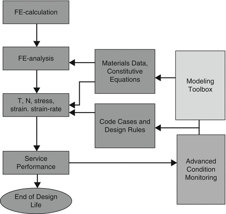 figure 26