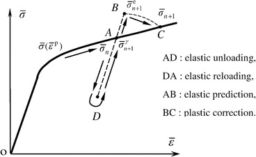 figure 24