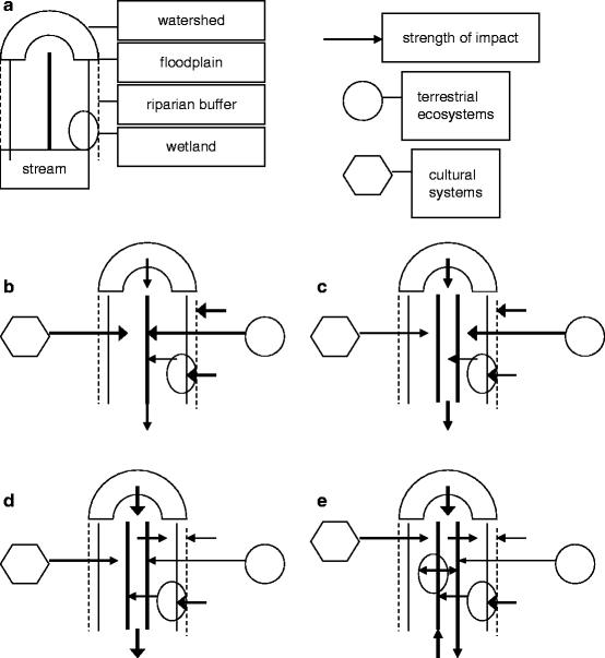 Fundamentals of Rosgen Stream Classification System, Watershed Academy Web