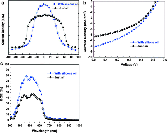 figure 00072