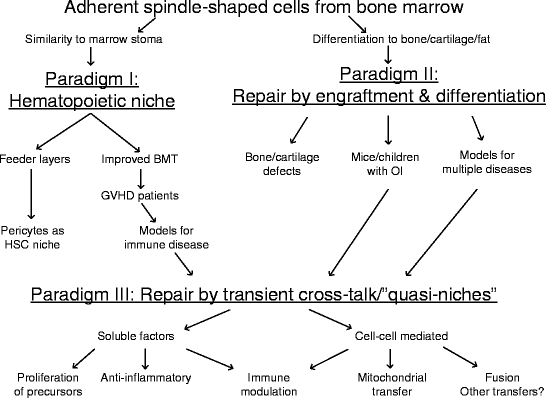 figure 00021