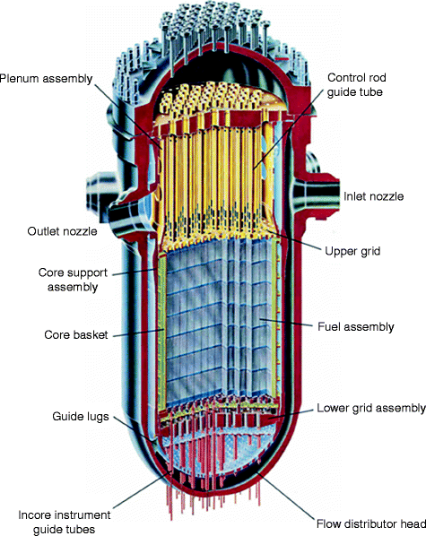 Nuclear Reactor Materials and Fuels | SpringerLink