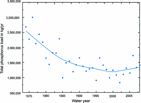 figure 34