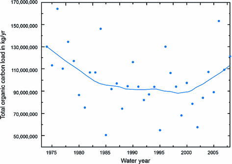 figure 36