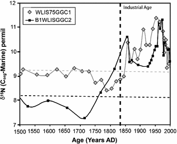 figure 45