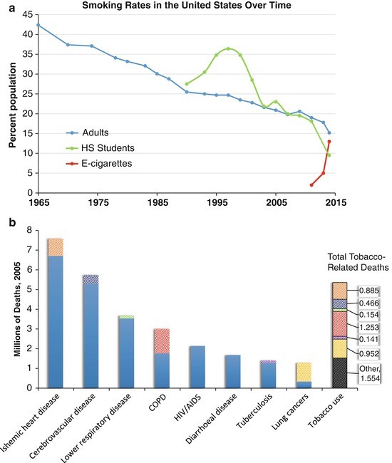 Nicotine Pharmacology, Abuse, and Addiction