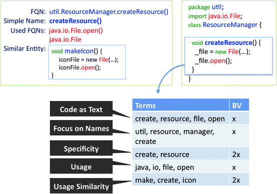 Read about SCP-682  >Image search name to get a better ide