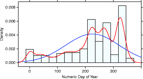 figure 16