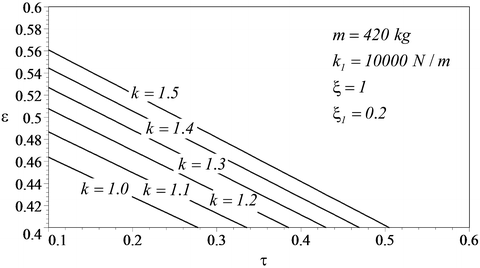 figure 43